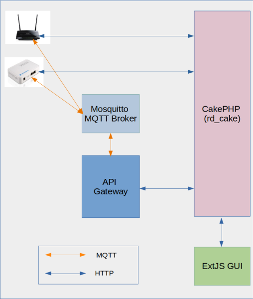 mqtt-implementation.png